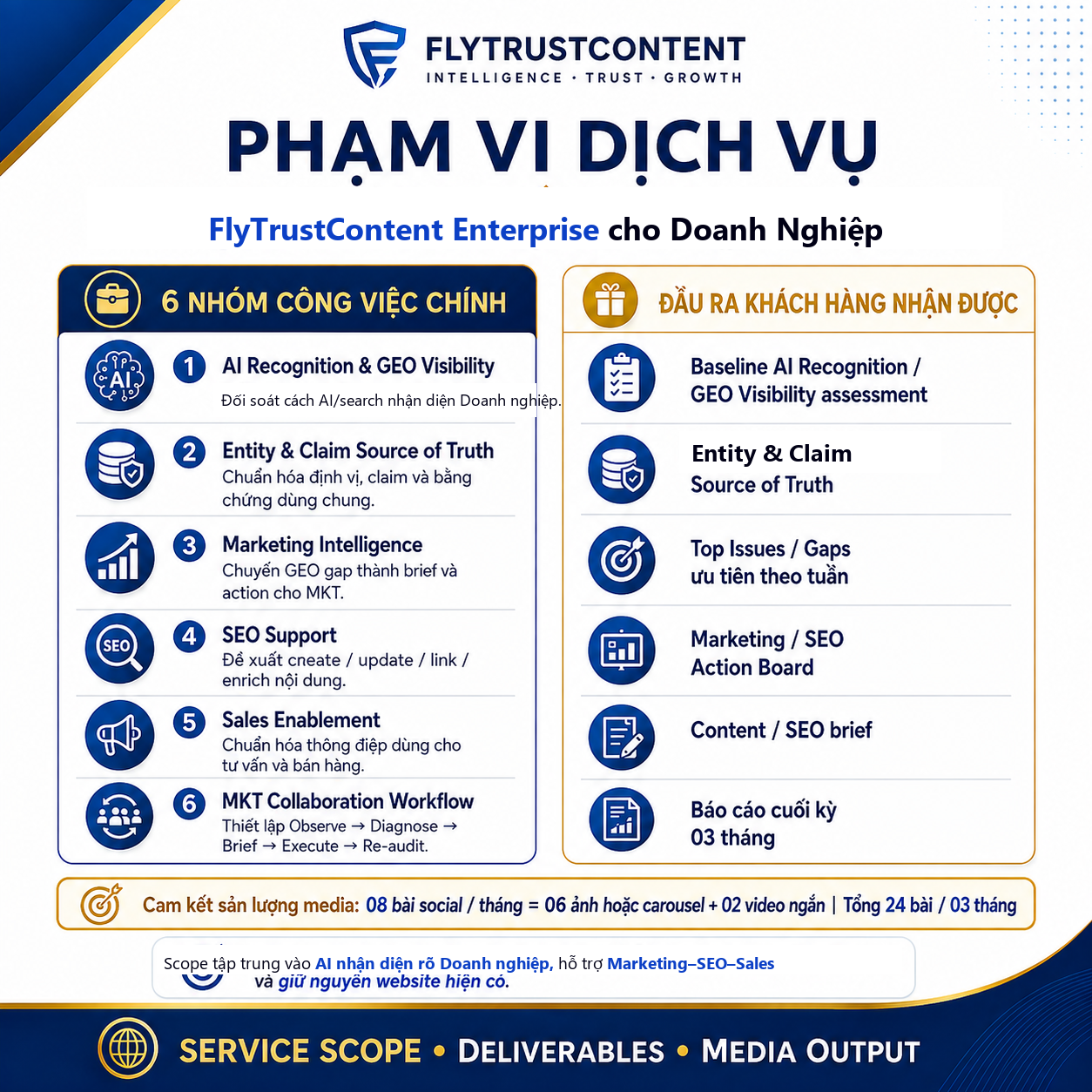 Phạm vi dịch vụ Enterprise FlyTrustContent