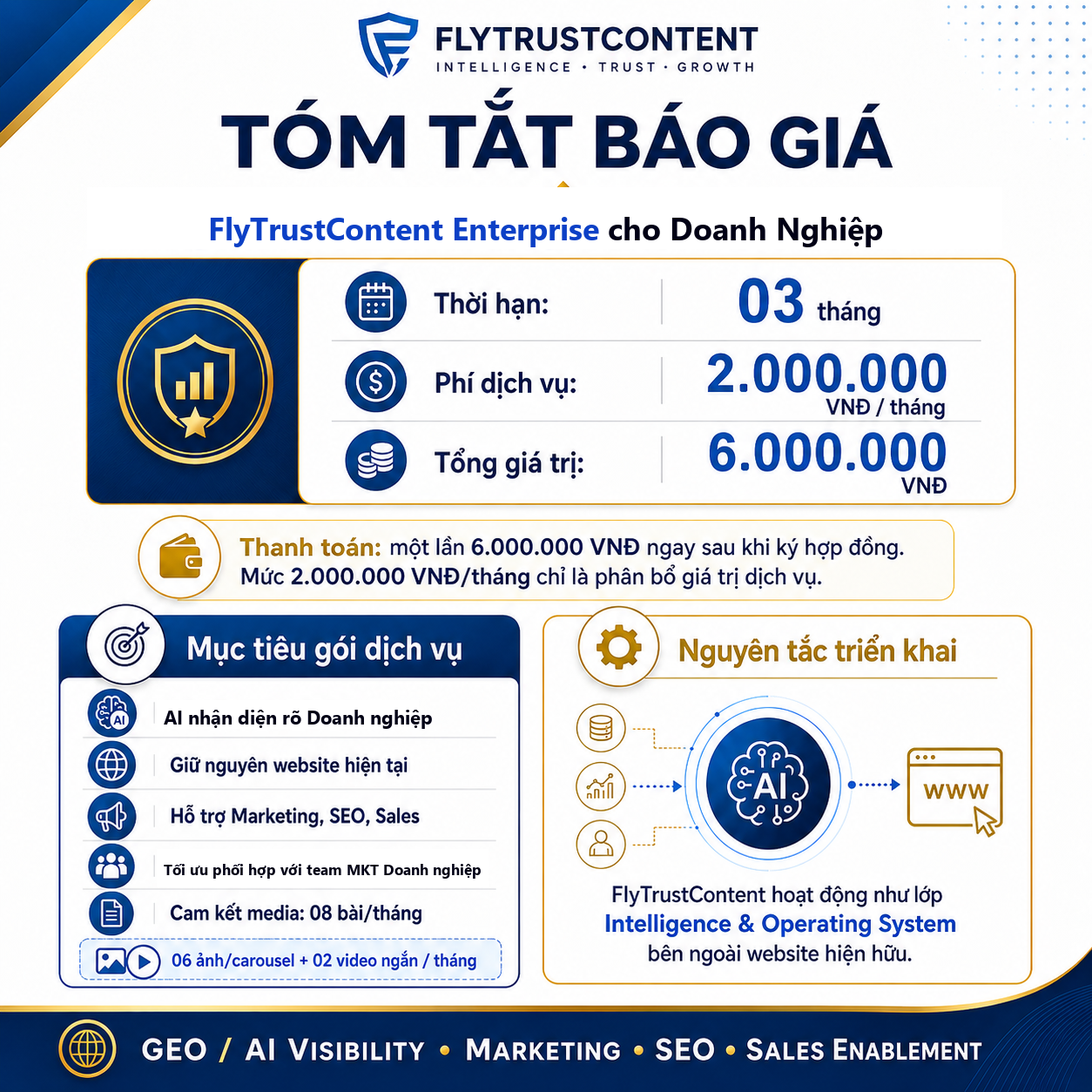 Tóm tắt báo giá Enterprise FlyTrustContent
