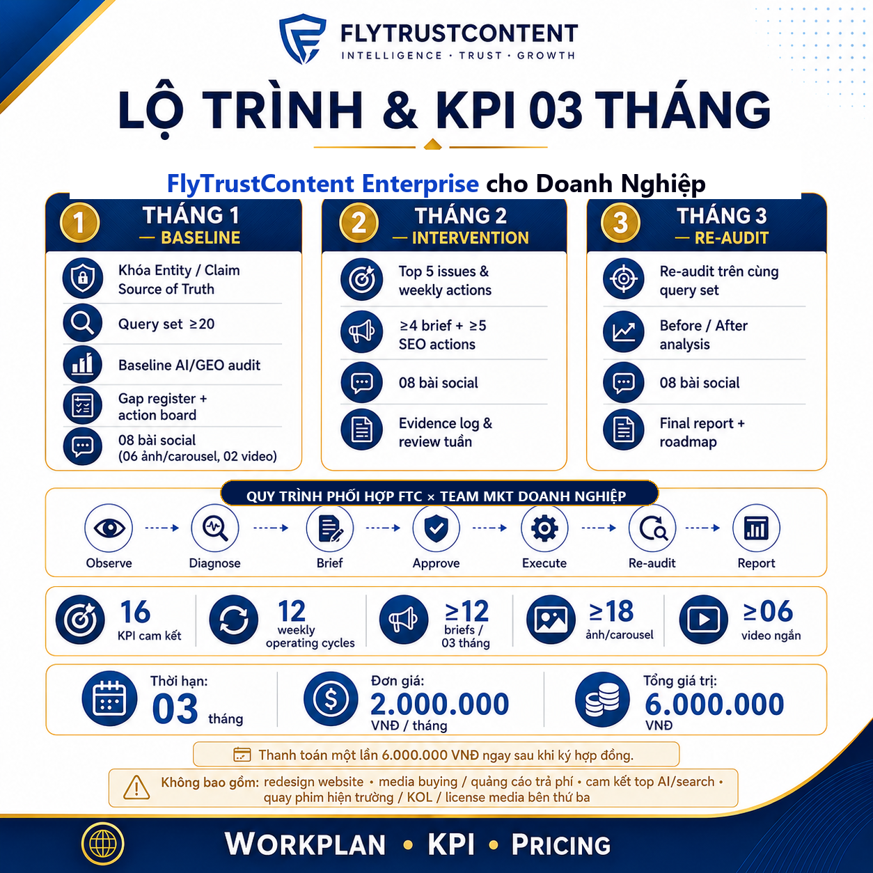 Lộ trình và cam kết 16 KPIs FlyTrustContent